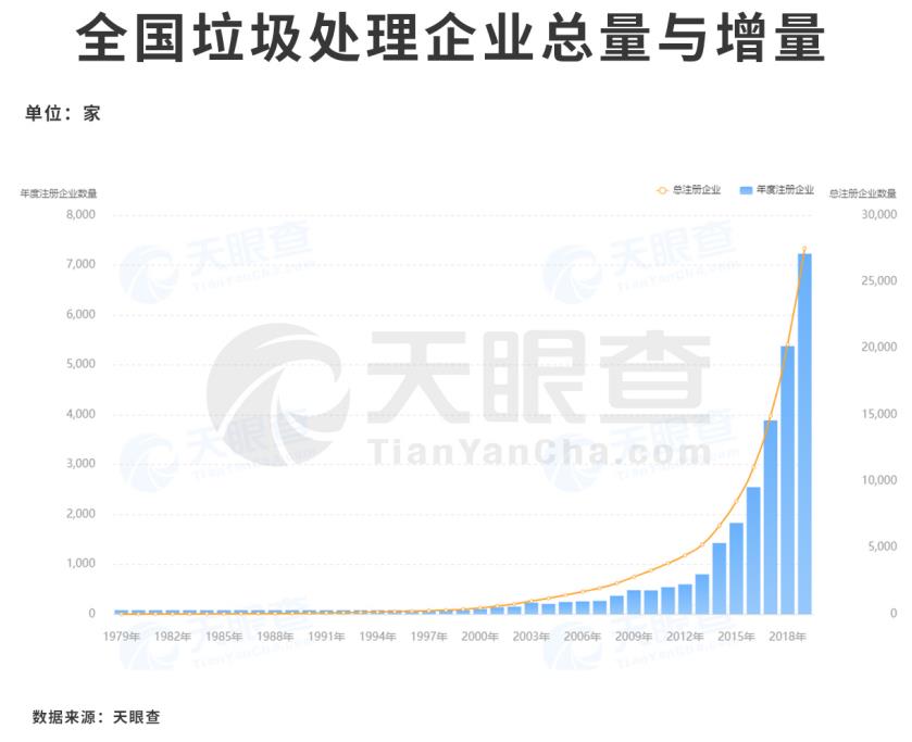 你手里的垃圾被看上了！这行业平均每天新开2