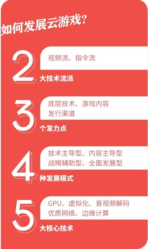 《云游戏发展与趋势报告：未来战略要塞》发布
