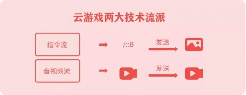 《云游戏发展与趋势报告：未来战略要塞》发布