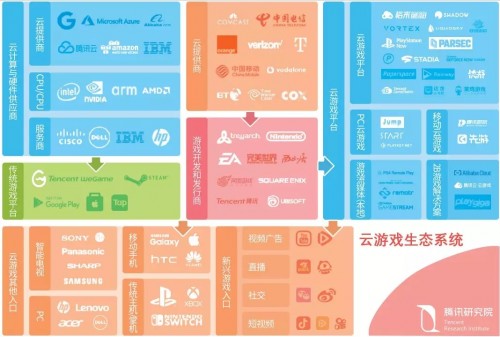 《云游戏发展与趋势报告：未来战略要塞》发布