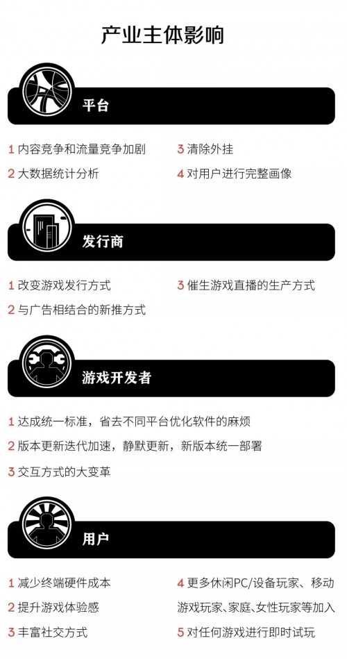 《云游戏发展与趋势报告：未来战略要塞》发布