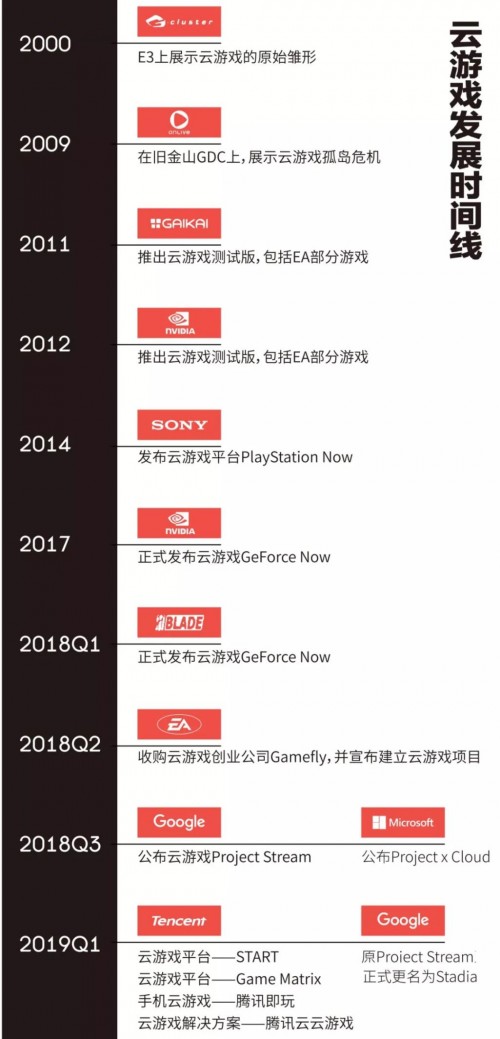 《云游戏发展与趋势报告：未来战略要塞》发布