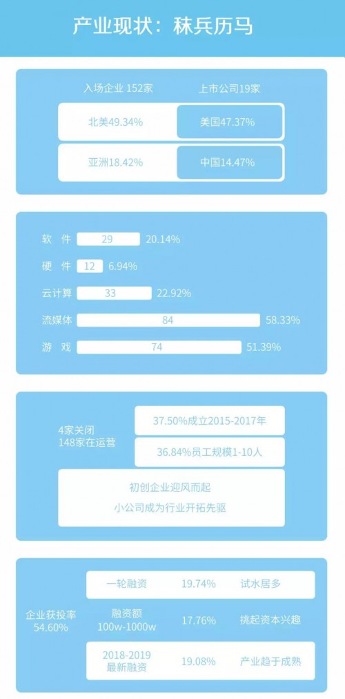 《云游戏发展与趋势报告：未来战略要塞》发布