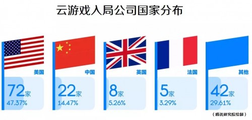 《云游戏发展与趋势报告：未来战略要塞》发布