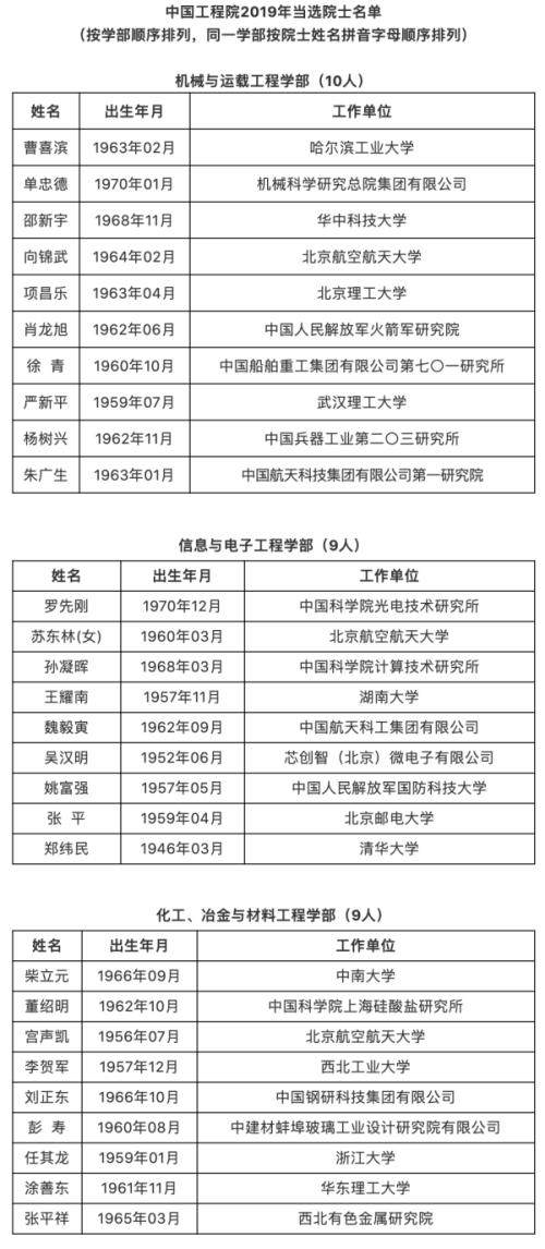 阿里云王坚当选中国工程院院士
