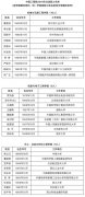 阿里云王坚当选中国工程院院士