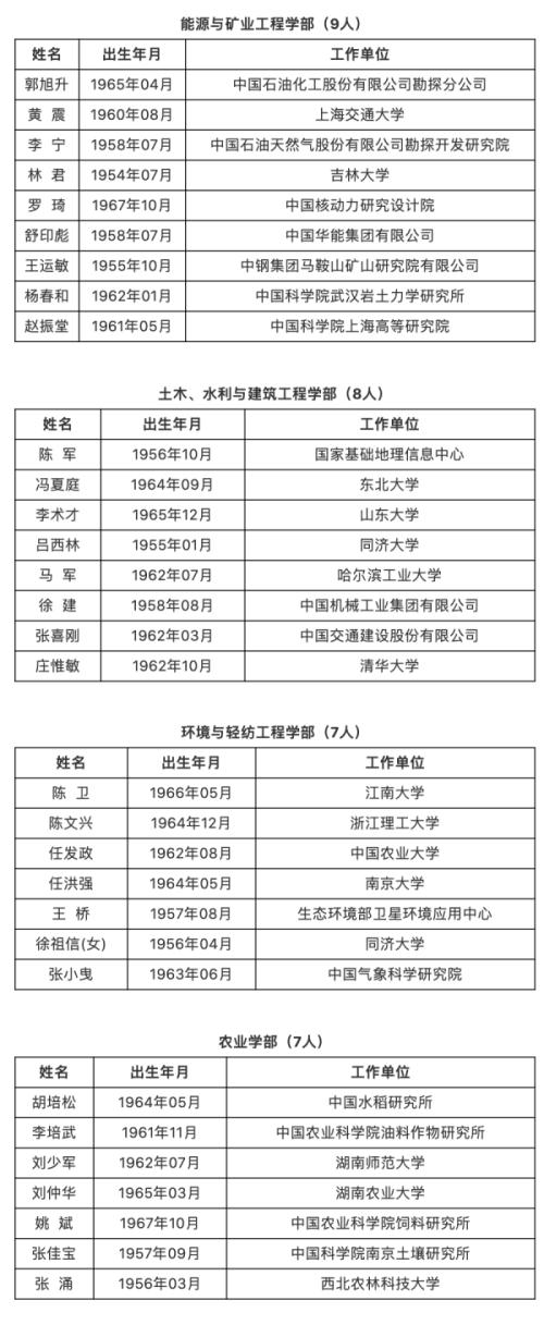阿里云王坚当选中国工程院院士