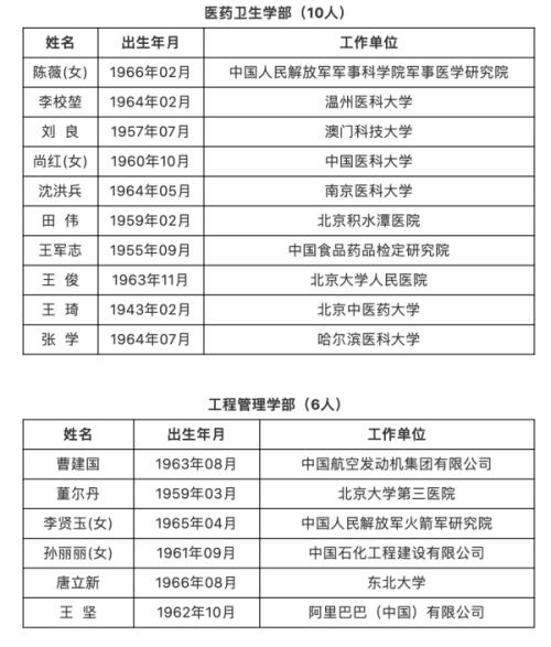 阿里云王坚当选中国工程院院士