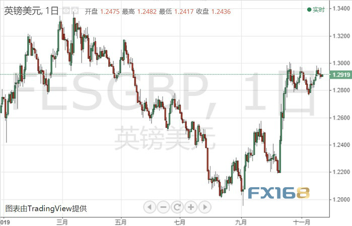 欧洲央行行长拉加德上任已三周 市场静待其首次