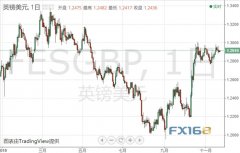 <b>欧洲央行行长拉加德上任已三周 市场静待其首次</b>