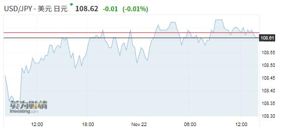 欧洲央行行长拉加德上任已三周 市场静待其首次