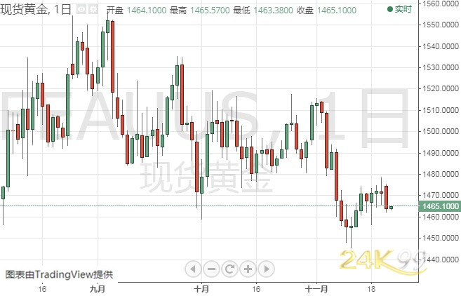 欧洲央行行长拉加德上任已三周 市场静待其首次