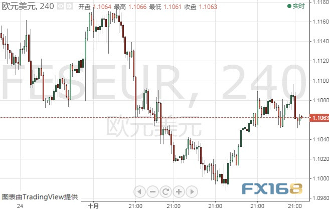 欧洲央行行长拉加德上任已三周 市场静待其首次
