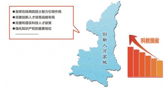 构筑人才高地激发创新活力