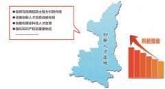 构筑人才高地激发创新活力