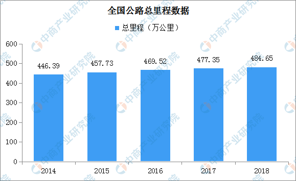 6岁以下儿童免费乘车? 一文看懂中国交通运输行
