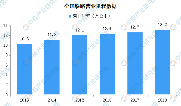 6岁以下儿童免费乘车? 一文看懂中国交通运输行