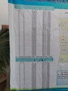 2020国家公务员考试浙江考点_考场分布情况：杭州电子科技大学下沙校区