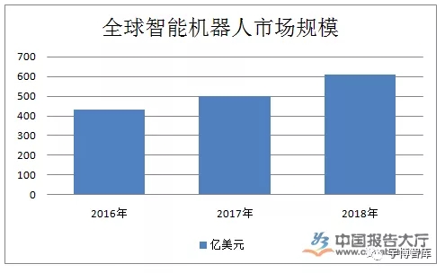 智能机器人,行业发展,前景分析