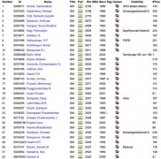 印度国际象棋崛起之谜 重视交流软硬件有保障