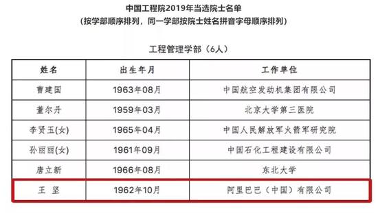 被骂了十年骗子，他成了阿里巴巴的第一个院士
