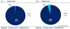 纯碱产业链市场研究：纯碱专题系列之二