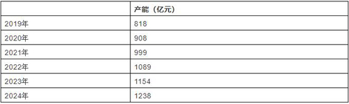 智慧物流行业经济运行深度分析