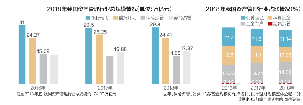光大理财董事长张旭阳：金融科技未来有望重塑