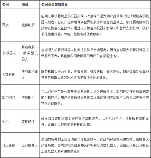 中国人工智能行业发展现状及市场规模分析