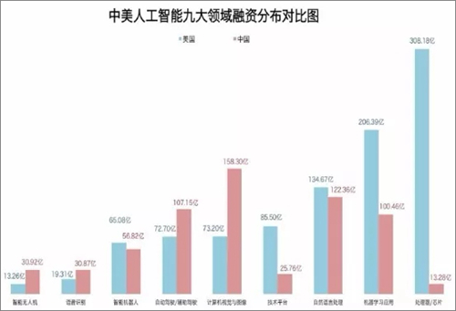 中国人工智能行业发展现状及市场规模分析