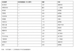 胡润独角兽榜1/3是新零售企业 泡泡玛特、喜茶等如何创造消费奇迹？