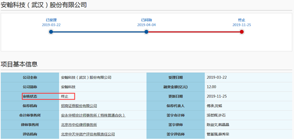 安翰科技科创板IPO终止审核 申请撤回相关申请文件