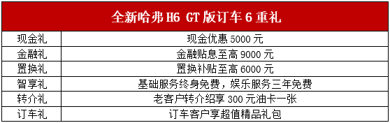全新哈弗H6 GT版预售13万起 哈弗SUV大秀全新时代产