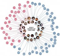 影视寒冬谁明年有戏？演员没戏演两点是主因