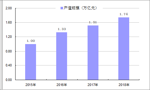 我国智能制造行业发展现状分析