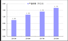 我国智能制造行业发展现状分析