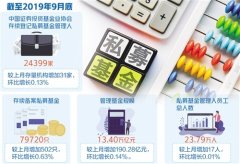 行业市场准入管理边界进一步明确 私募首次纳入