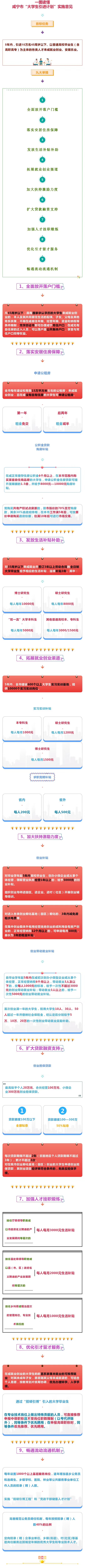 图解丨咸宁出台揽才九条，未来5年引进10万名各类人才