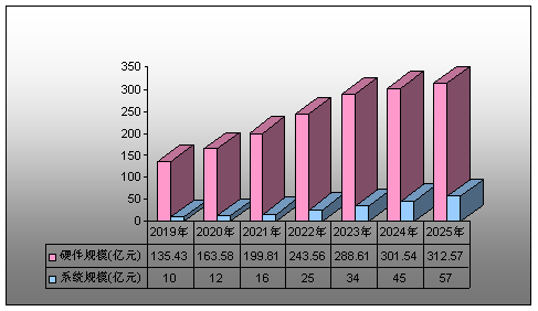 2025年智能停车行业前景及趋势预测