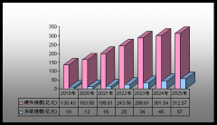 <b>2025年智能停车行业前景及趋势预测</b>