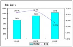 公共安全理念尚处提升阶段 应急产业市场潜能有