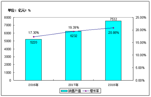 公共安全理念尚处提升阶段 应急产业市场潜能有