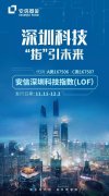 A股科技投资热潮再起 板块大涨 安信中证深圳科