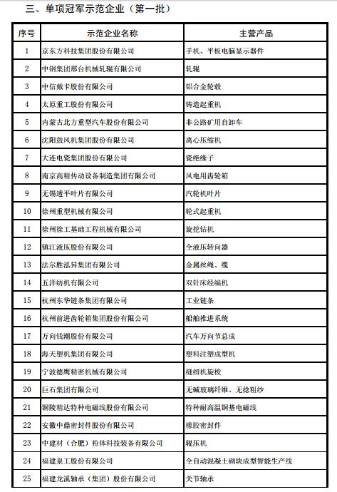 工信部发布第四批及通过复核的第一批制造业单