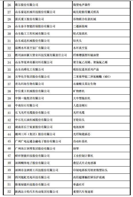 工信部发布第四批及通过复核的第一批制造业单
