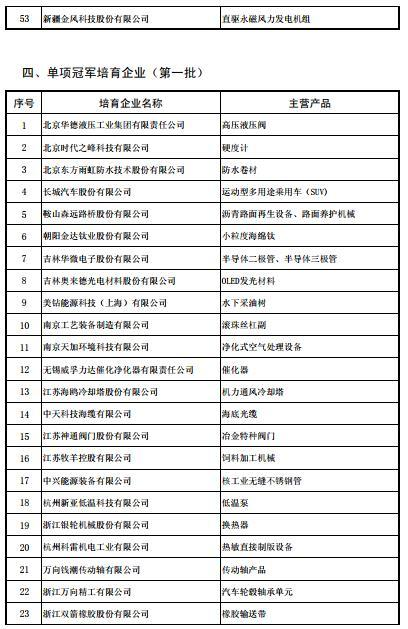 工信部发布第四批及通过复核的第一批制造业单
