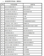 工信部发布第四批及通过复核的第一批制造业单