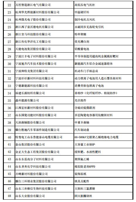 工信部发布第四批及通过复核的第一批制造业单