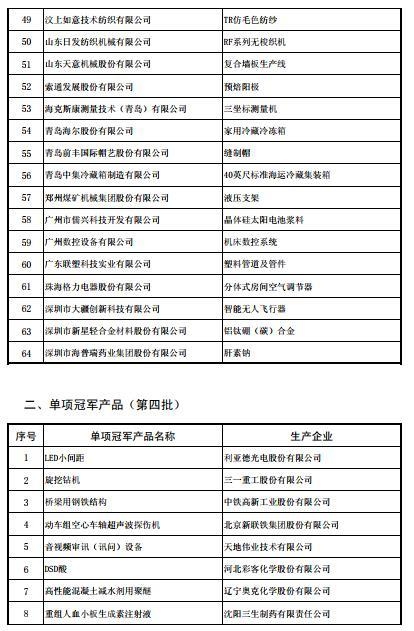 工信部发布第四批及通过复核的第一批制造业单