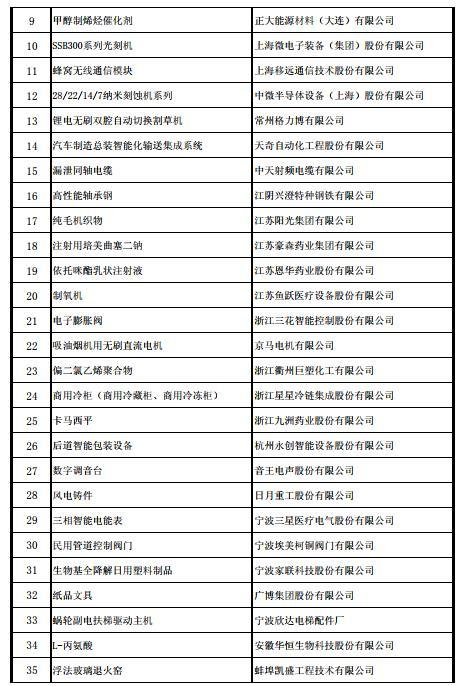 工信部发布第四批及通过复核的第一批制造业单